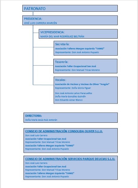 organigrama de adunare
